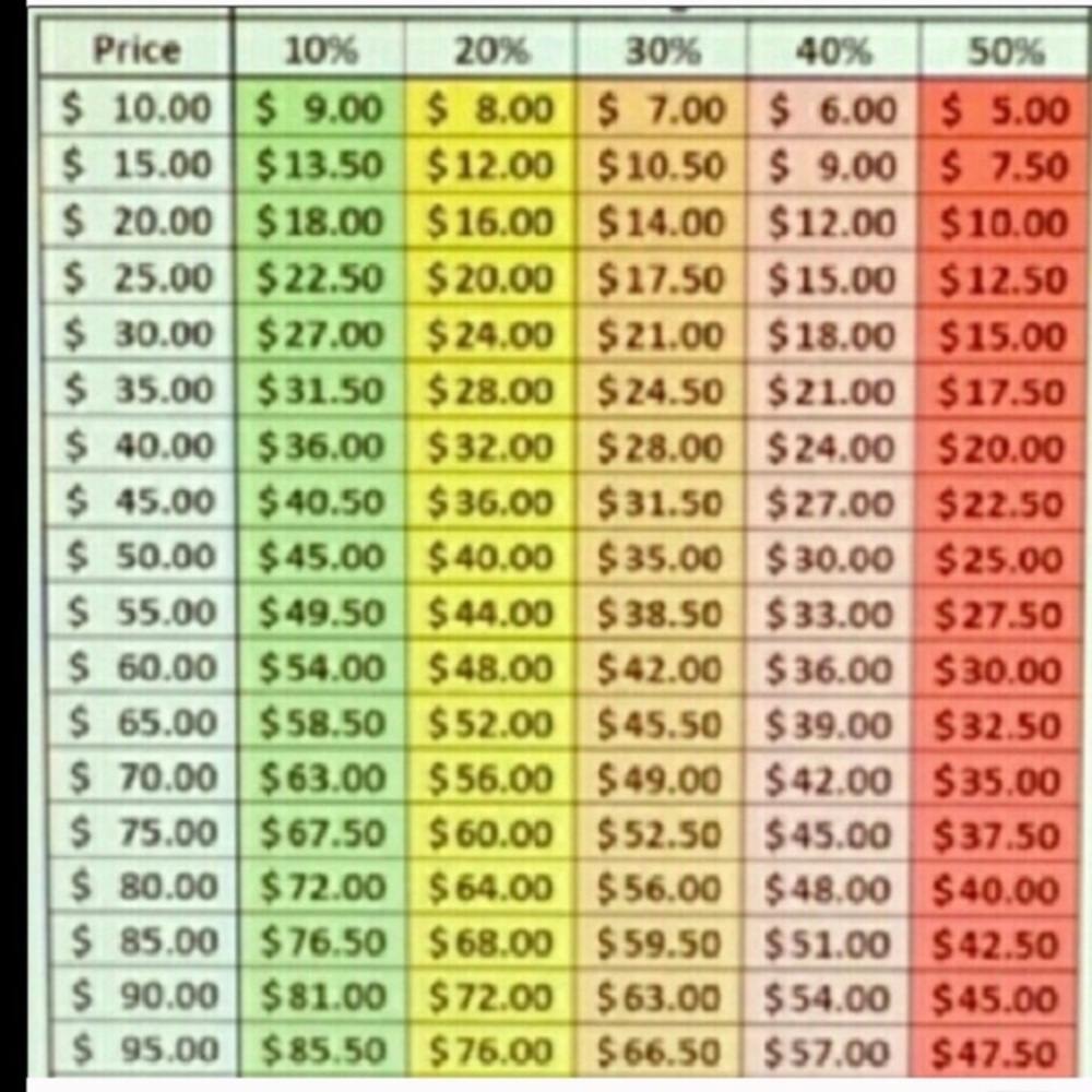 Buy With Confidence